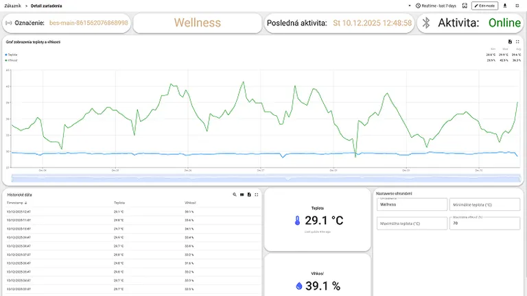 Ukážka Telekom IoT Platformy – detail zariadenia Wellness s historickým grafom teploty a vlhkosti a aktuálnymi hodnotami.